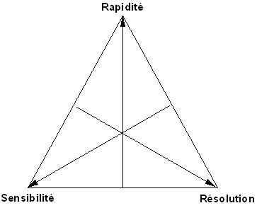 Le triangle d'incompatibilité de Mundel